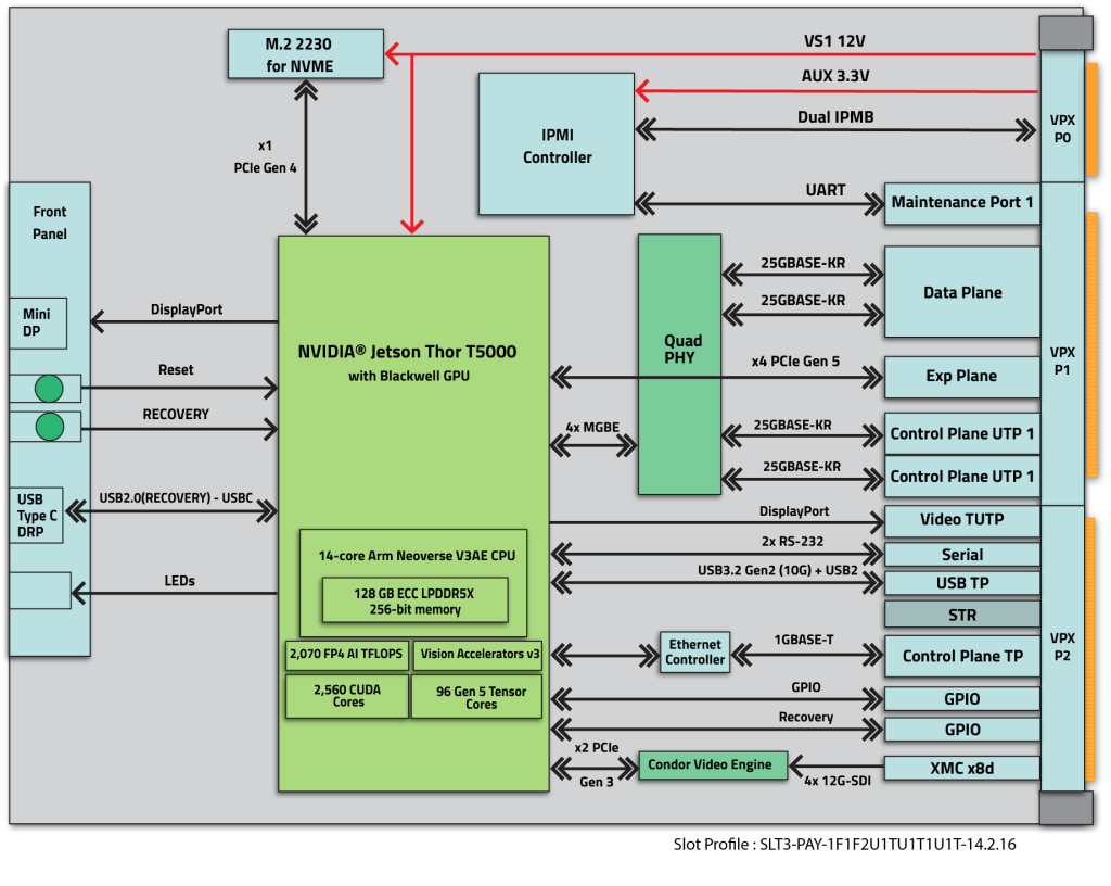 Condor T5-IOX 3U VPX Block Diagram; sosa aligned 3U VPX single board computer